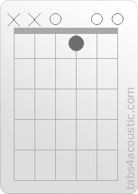 Chord diagram, E/D (x,x,0,1,0,0)